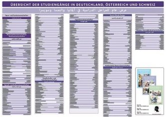 Deutsch-Arabisch Poster mit Studiengängen