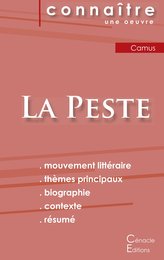 Fiche de lecture La Peste de Camus (Analyse littéraire de référence et résumé complet)