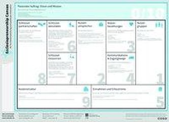 Ecclesiopreneurship Canvas