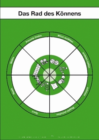Das Rad des Könnens.
