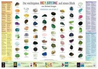 Die wichtigsten Heilsteine auf einen Blick