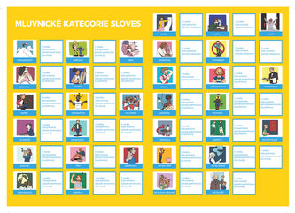 Pexeso: ČJ - Slovesa - určování mluvnických kategorií