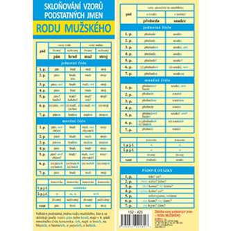 Záložka - Vzory podstatných jmen rodu mužského Záložka - Vzory podstatných jmen rodu mužského