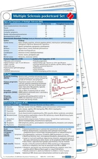 Multiple Sclerosis Pocketcard Set