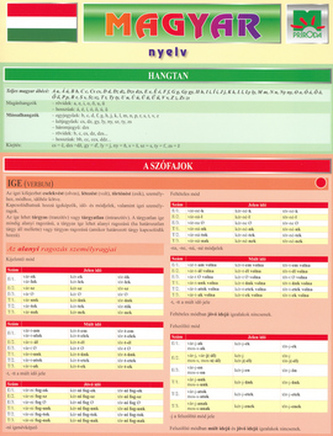 Maďarčina Stručná gramatika