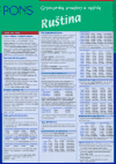 Gramatika snadno a rychle Ruština