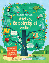 Všetko, čo potrebuješ vedieť Odokry okienko