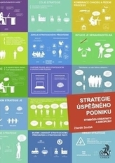 Strategie úspěšného podniku