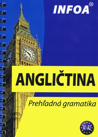 Prehľadná gramatika angličtina