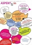 ASPEKTin