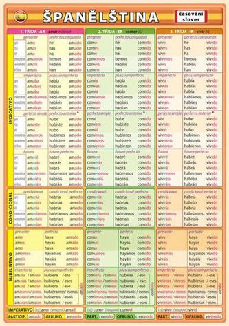 Španělština - časování sloves Španělština - časování sloves