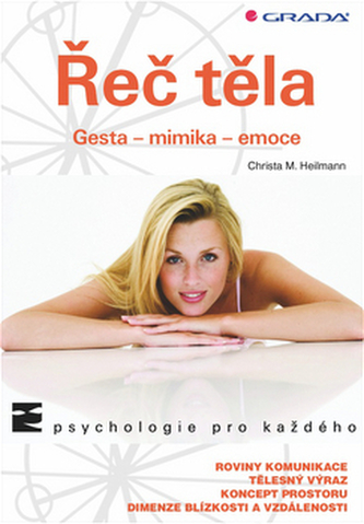 Řeč těla -  Gesta – mimika – emoce