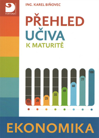 Přehled učiva k maturitní zkoušce z ekonomiky Přehled učiva k maturitní zkoušce z ekonomiky