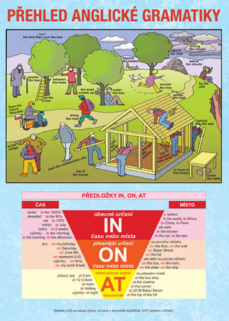Přehled anglické gramatiky