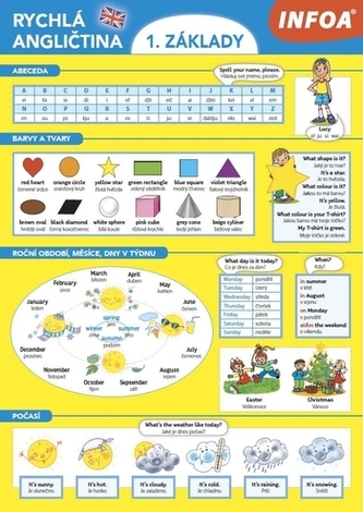 Rychlá angličtina 1. - Základy