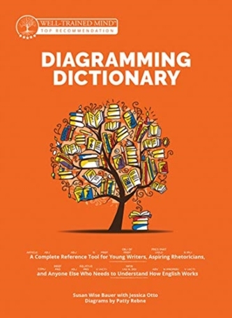 The Diagramming Dictionary