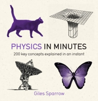 Physics In Minute