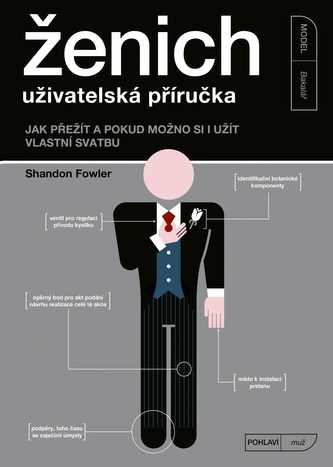 Ženich - uživatelská příručka