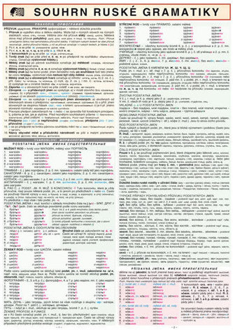 SOUHRN RUSKÉ GRAMATIKY A4