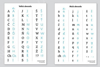 Tabulka s abecedou