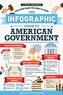 The Infographic Guide to American Government