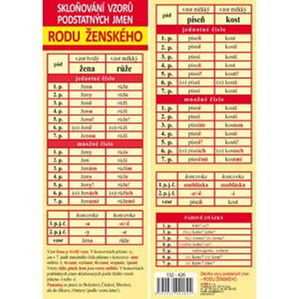 Záložka - Vzory podstatných jmen rodu ženského Záložka - Vzory podstatných jmen rodu ženského
