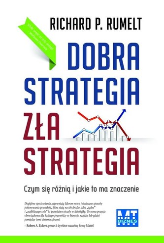 Dobra strategia zła strategia