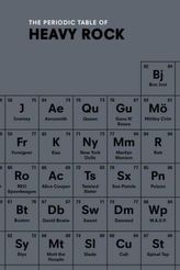 The Periodic Table of Heavy Rock