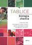 BIOLOGIA I CHEMIA TABLICE