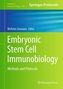 Embryonic Stem Cell Immunobiology