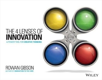 The Four Lenses of Innovation