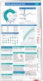 EKG pocketcard Set
