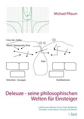Deleuze - seine philosophischen Welten für Einsteiger 1. Band