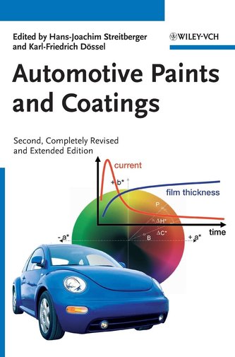 Automotive Paints & Coatings