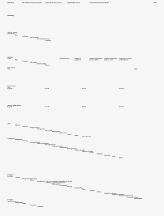 Die scho¨nsten Schweizer Bu¨cher 2020