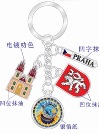 Přívešek - Česká Republika