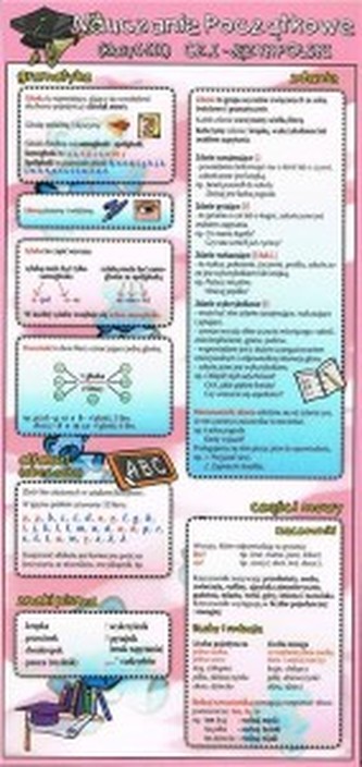 Zakładka edukacyjna - język polski nauczanie zintegrowane