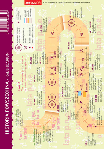 Historia. MAXI ściąga Historia. MAXI ściąga