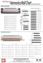 HARMONICA WALL CHART