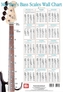 Bass Scale Wall Chart