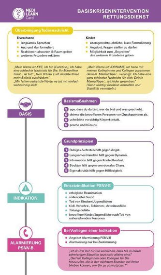 MEDI-LEARN Card: Basiskrisenintervention Rettungsdienst