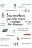 Chaos zaplanowany, czyli krótka historia...
